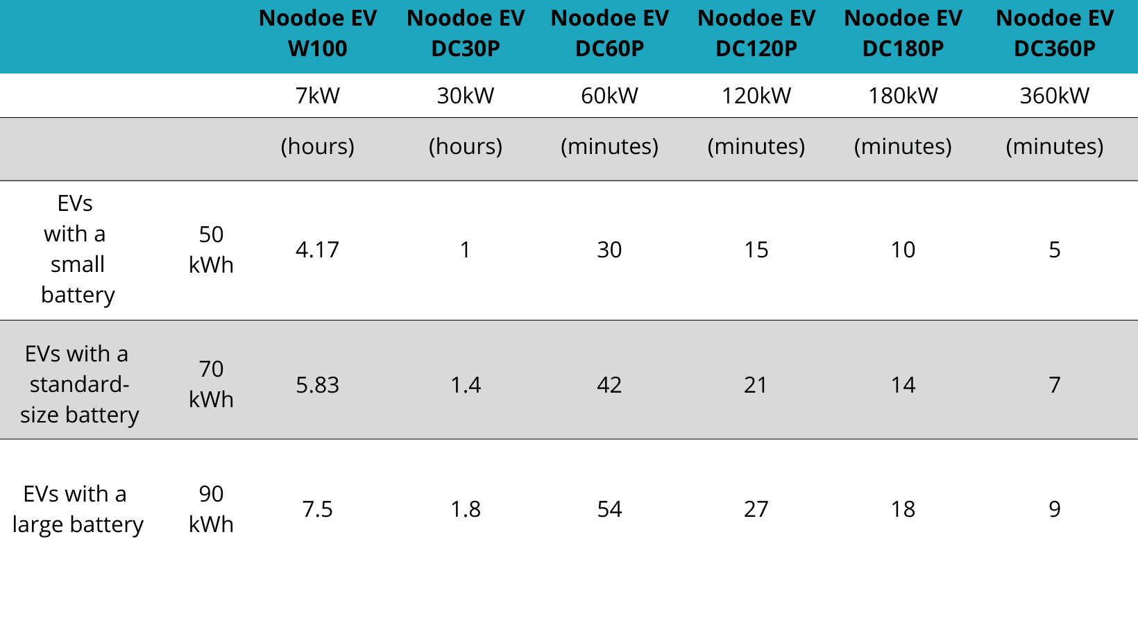 a-look-at-ev-charging-speeds-apogee-charging-solutions