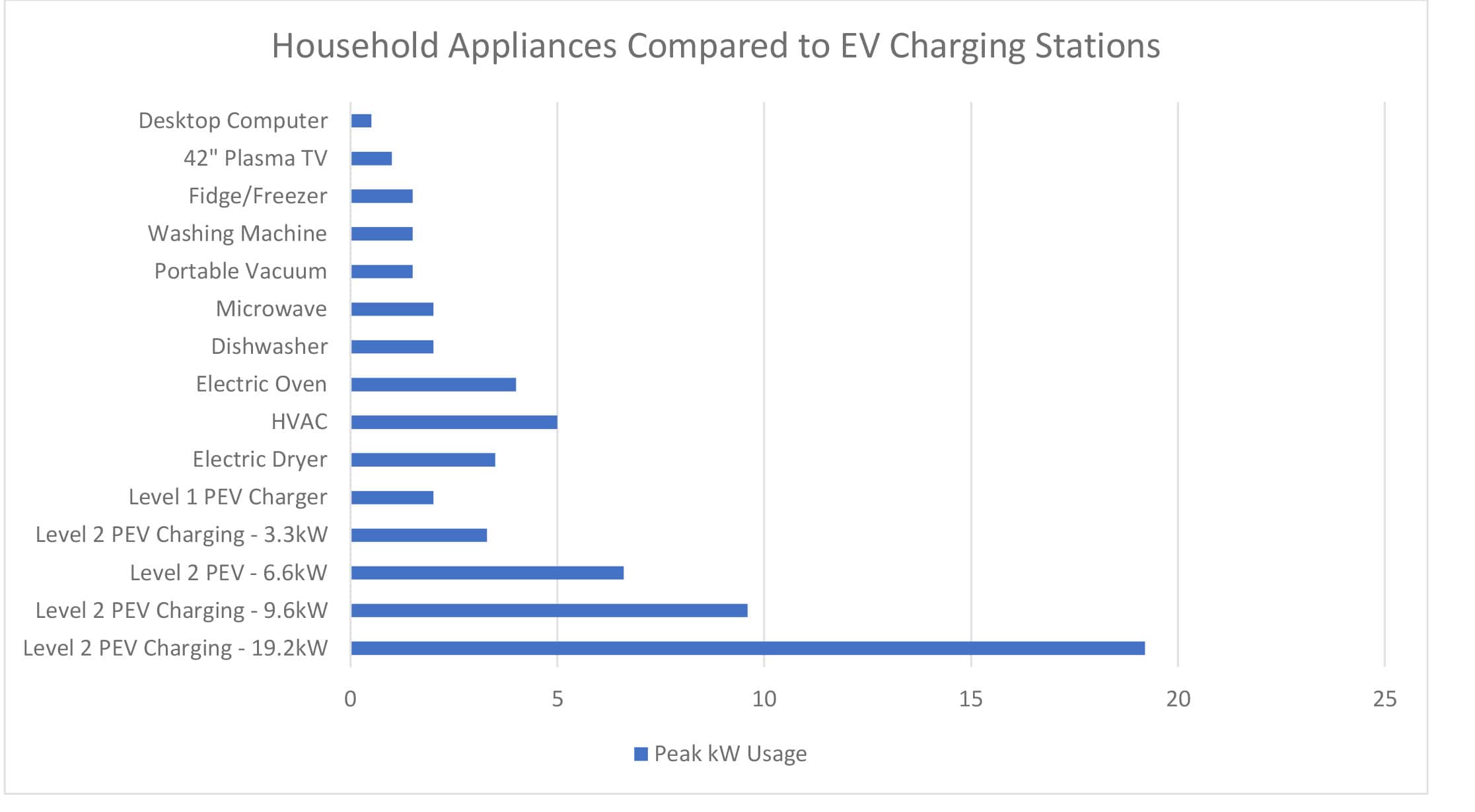 Ev charging for MUDs